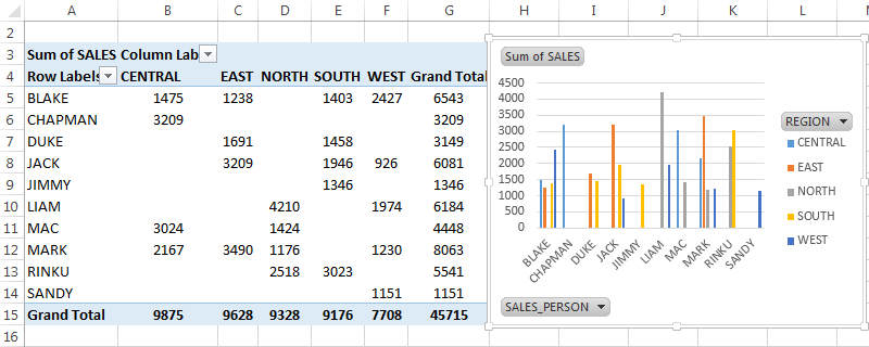 How to Create Pivot Chart in Excel? (Step by Step with Example)