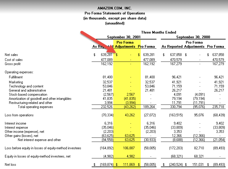 Pro Forma Income Statement: Template in Excel, Definition, vs Regular Income  Statement, Format - Harbourfront Technologies