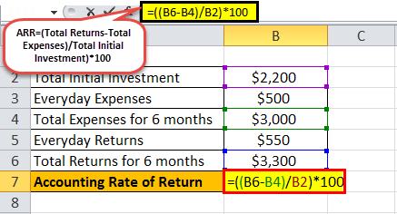 what is an example of average rate of return