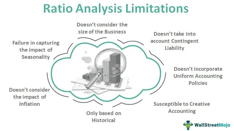 Ratio Analysis - Definition, Uses, Framework, and More - Glossary