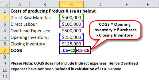 cogs formual with inventory and accounts payable