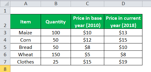 How To Calculate Cpi Index