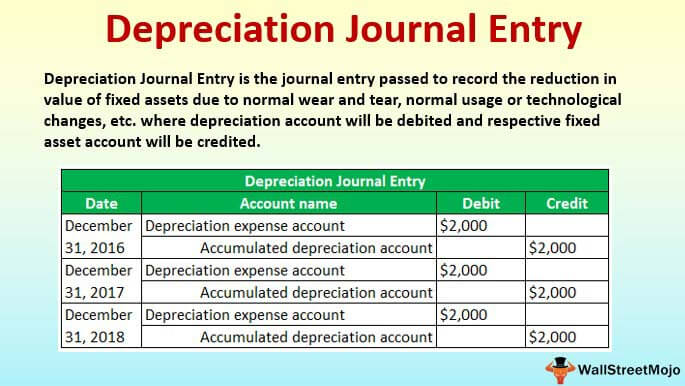 accumulated depreciation assets
