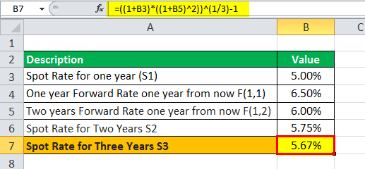 Solved Calculate forward rates \& cross rate between CHF