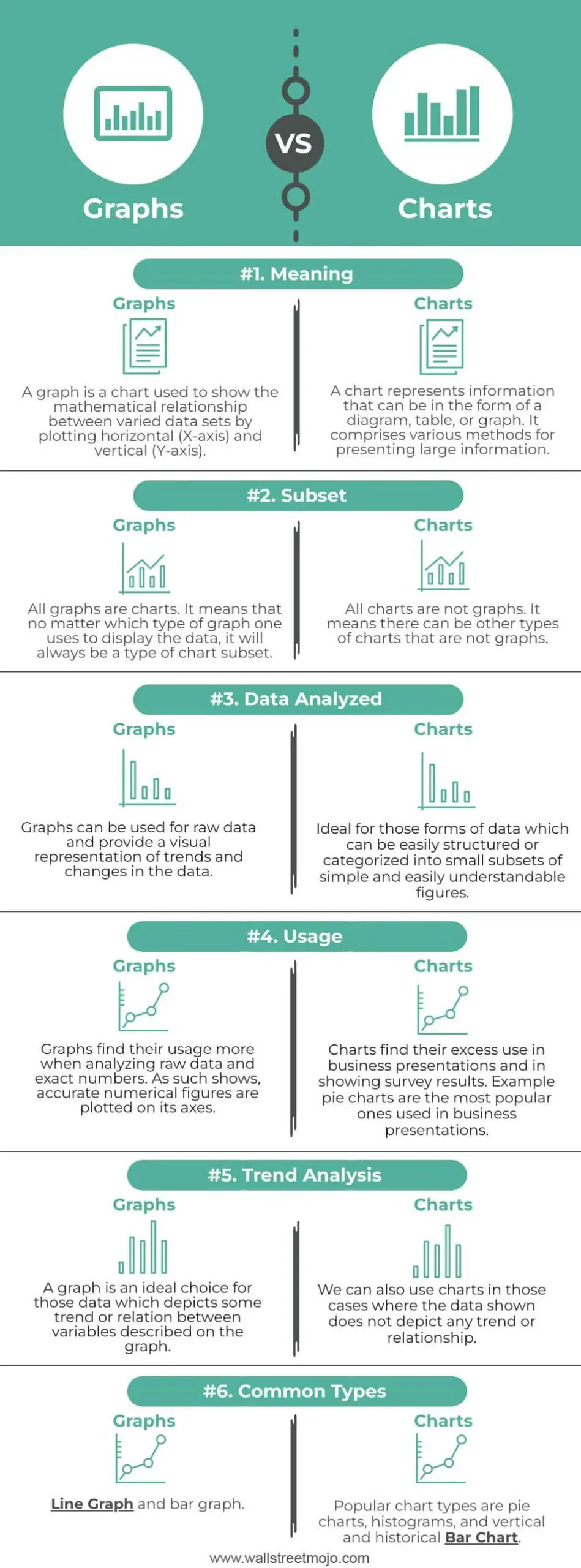 Graphs vs Charts What Is It? Differences, Infographics, Templates