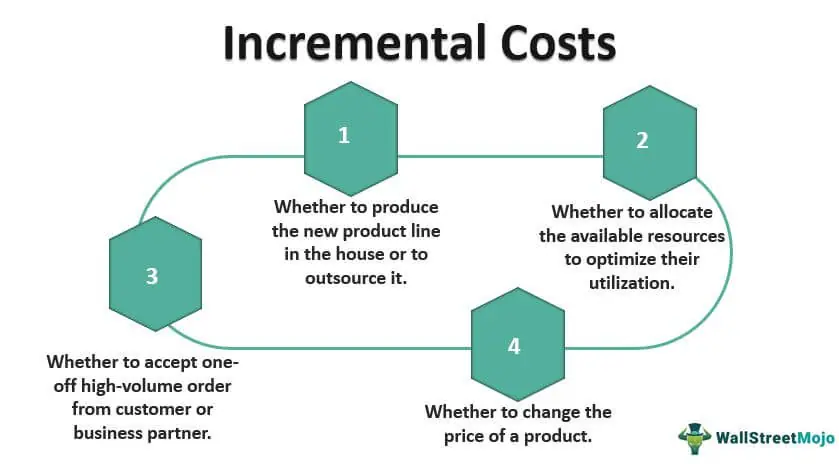 Incremental Analysis: Definition, Types, Importance, and Example