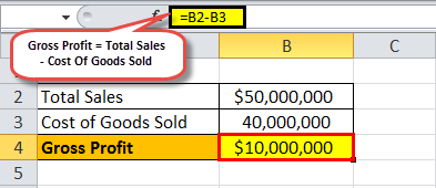 Statement of Income Example  Calculating with the Multi-Step Statement