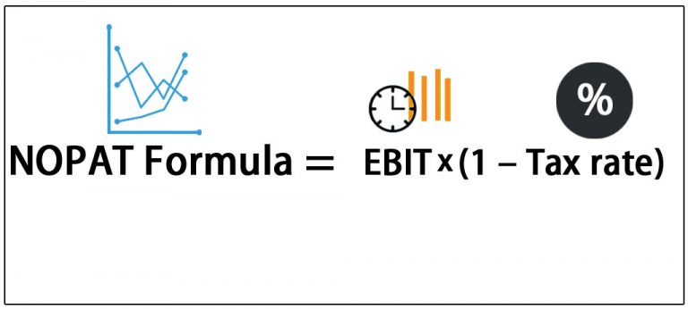 Nopat Definition Formula How To Calculate Nopat 6635