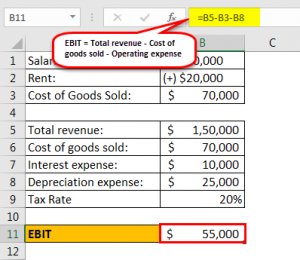 NOPAT - Meaning, Formula, How To Calculate