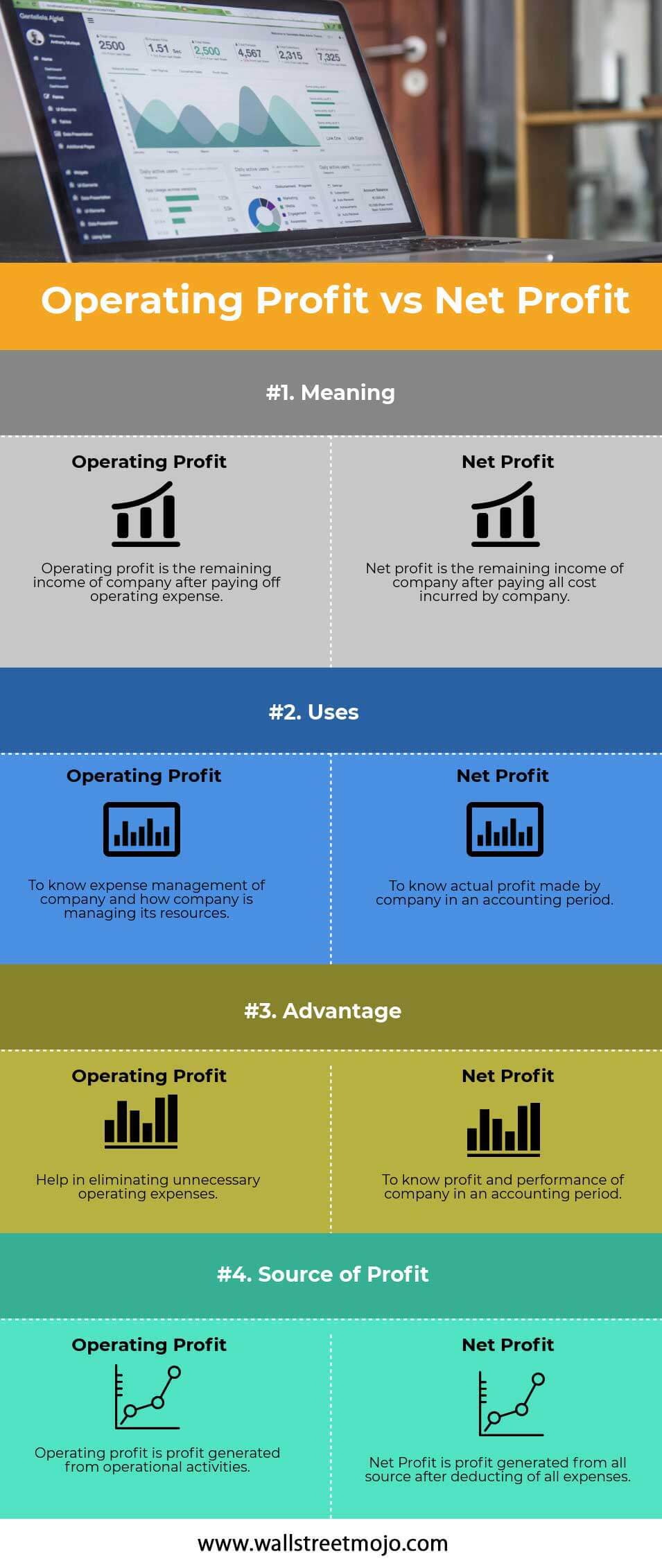 Operating Profit Vs Net Profit Top 4 Differences With Infographics 2191