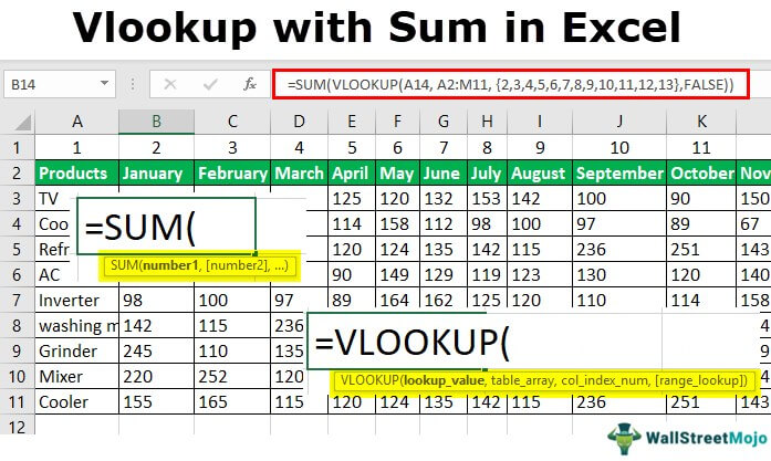 Vlookup With Sum What Is It Explanation Example Template 0598