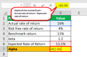 Alpha Formula | How to Calculate Alpha of Portfolio? | Examples