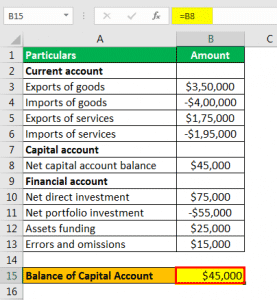Balance Of Payments Formula (BOP) - What Is It