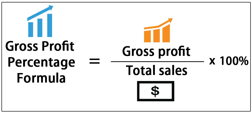 Gross Profit Percentage Formula Calculate Gross Profit Percentage