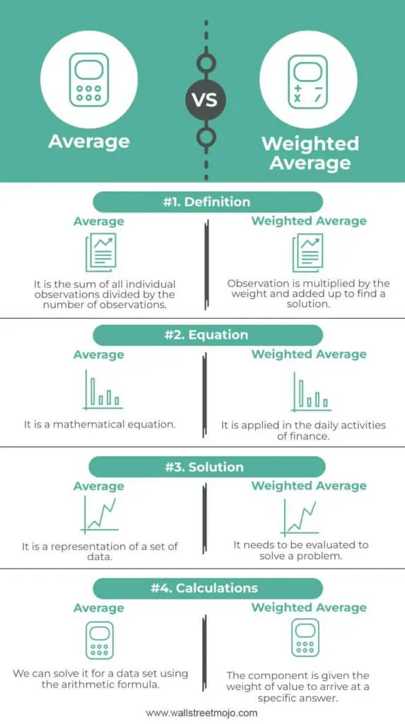 What is the Weighted Average Cost Method? [Explained]