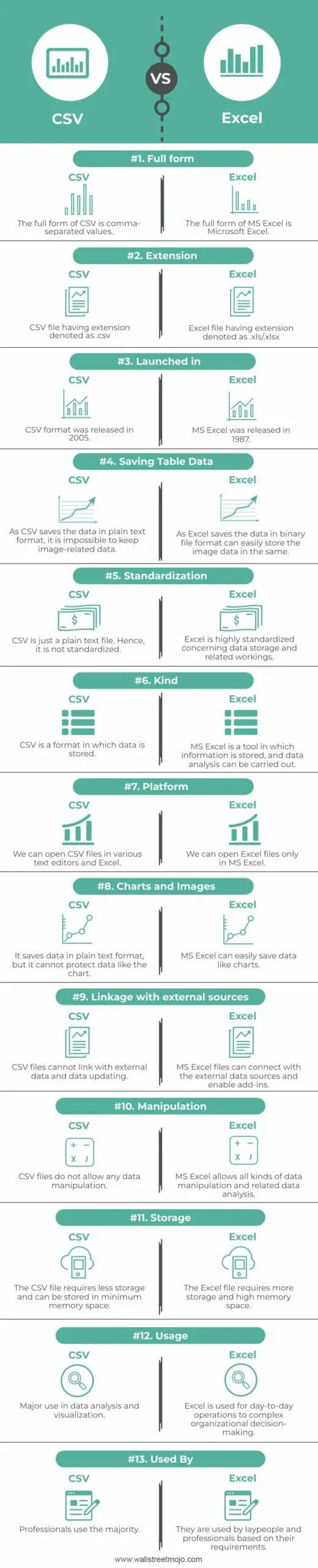 CSV vs Excel - What are They? Comparison, Differences, Template