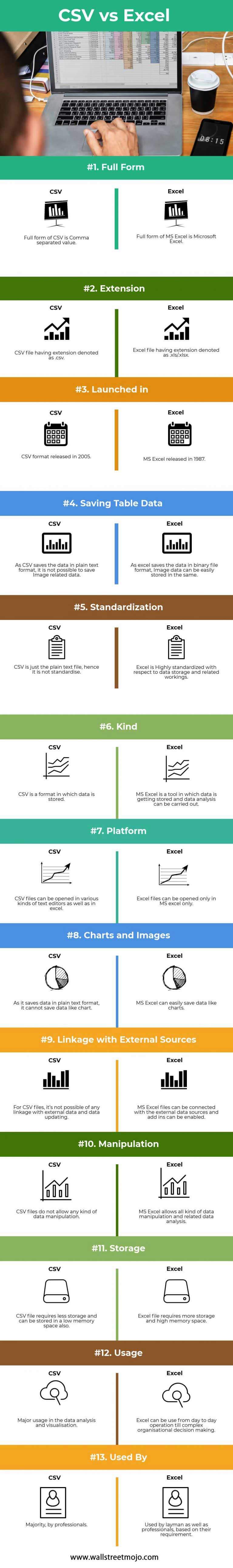CSV Vs Excel Top 13 Differences with Infographics 