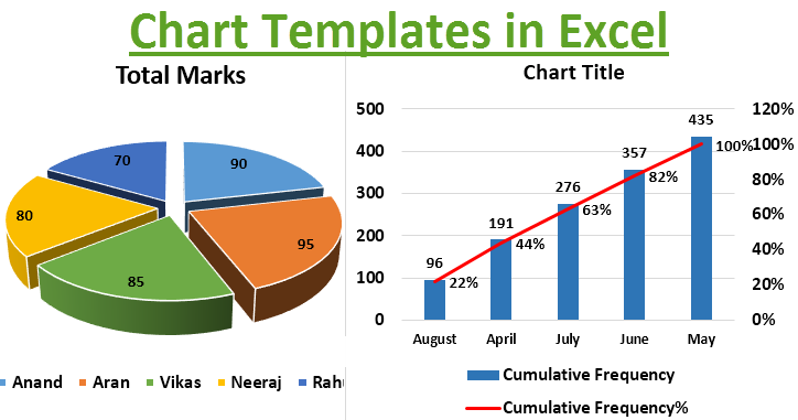 Chart Excel Template Serat