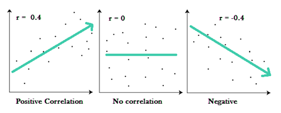 coefficient of correlation definition and examples