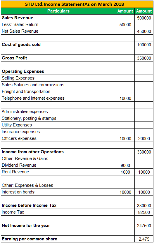 Income Statement Examples - Using GAAP & IFRS Methods
