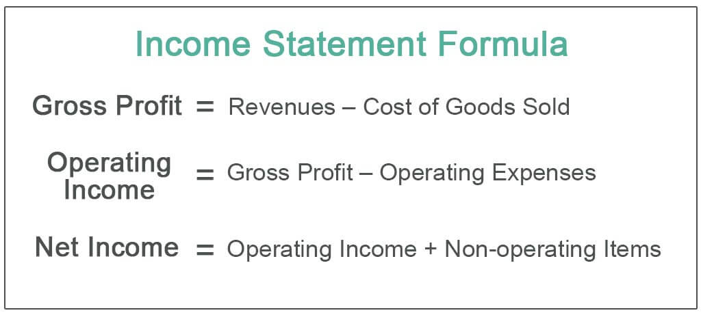 Income Statement Formula Calculate Income Statement Items Example 0096