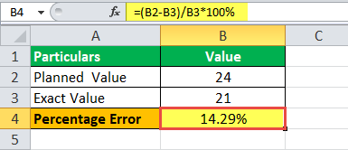 percent error example