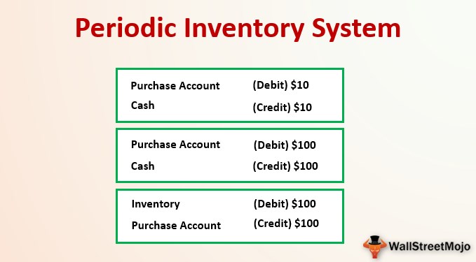 under a periodic inventory system purchases are