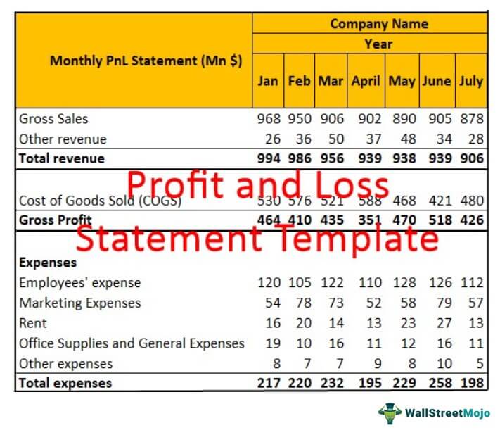 profit and loss template excel free