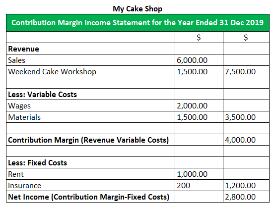 Contribution Margin Income Statement Example 