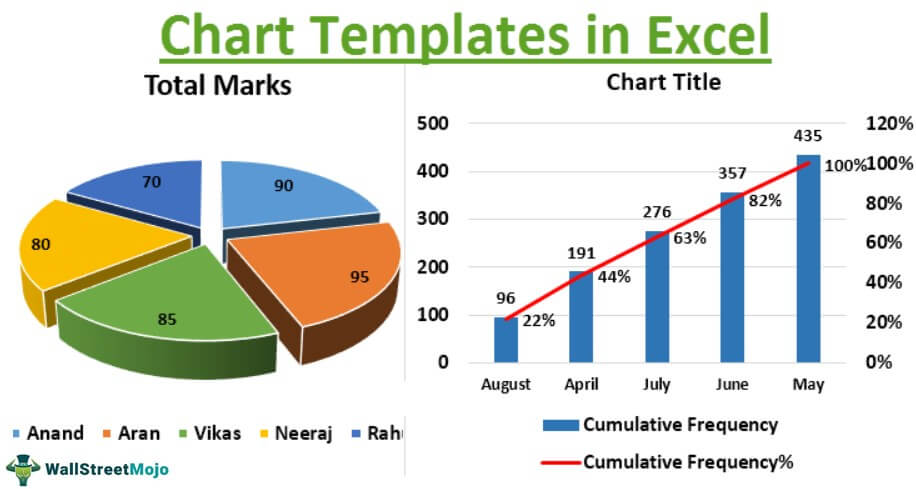 chart templates for excel