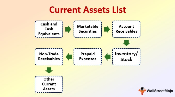 liquid assets list