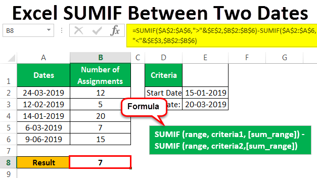 Sumif Between Two Dates How To Sum Values Between Two Dates 3452