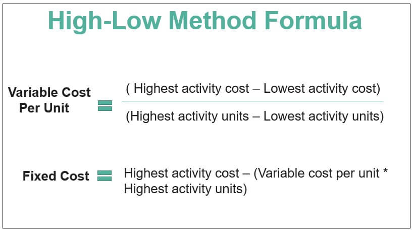 High-Low Method Definition