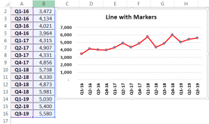 Line Chart In Excel Examples Line Chart Examples | Top 7 Types of Line Charts in Excel with Examples