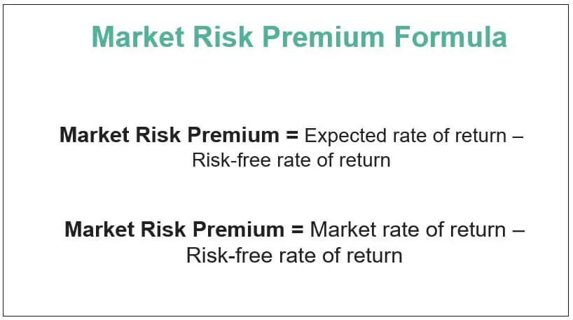 What is the risk premium and how does it affect me?