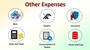 fixed expenses definition economics