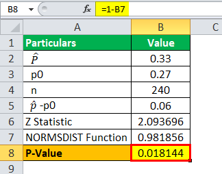 p value table with degrees of freedom