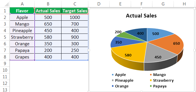 how to make a pie chart in excel when the data isnt showing