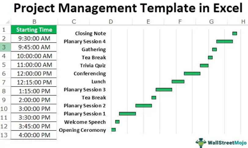 project management template for excel