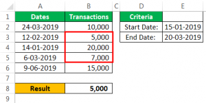 SUMIF Between Two Dates - How To Sum Values?