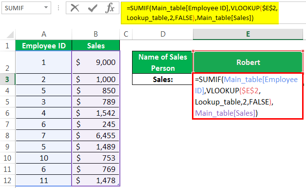 Sumif With Vlookup Combine Sumif With Vlookup Excel Function 3207