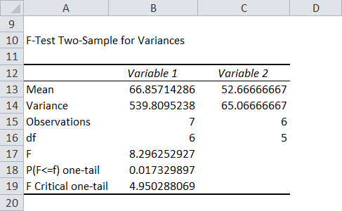 F Test: Simple Definition, Step by Step Examples -- Run by Hand / Excel