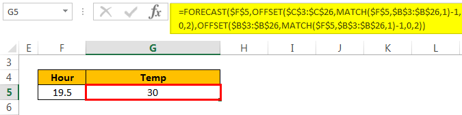 Linear Interpolation In Excel How To Do Linear Interpolation With 5956