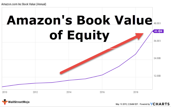Book value is. Book value of Equity. Book value of Equity формула. Book value of Equity Formula. Book value.