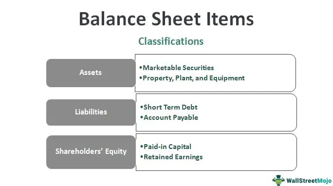 fixed assets balance sheet