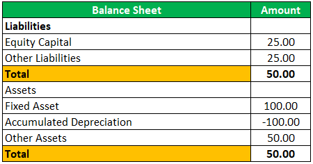balance sheet example with depreciation