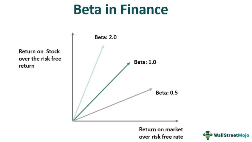 What Is an Unlevered Beta - Quant RL