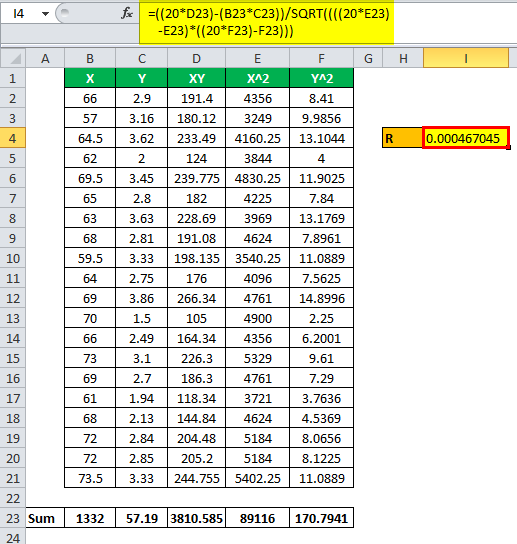29+ Coefficient Determination Calculator - SanaKhadijah