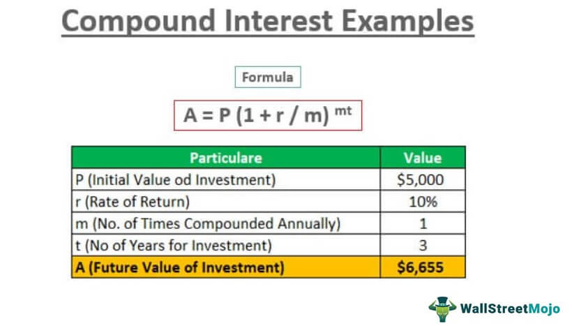 Compound Interest Examples (Annually, Monthly, Quarterly)
