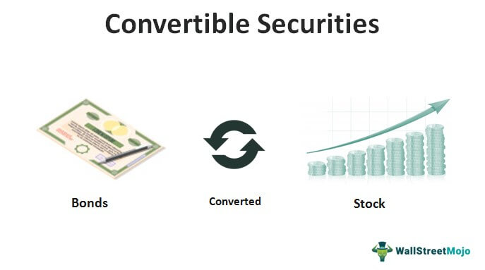 Конвертация ценных. Types of Securities.